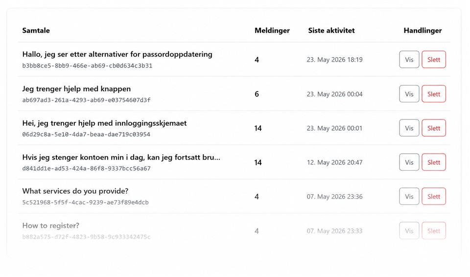 Følg alle samtaler